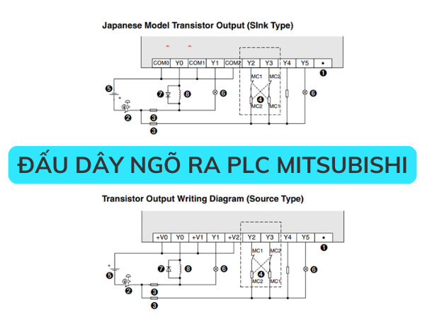 Đấu dây ngõ ra PLC Mitsubishi