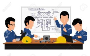 Cải tiến máy móc dây chuyền sản xuất