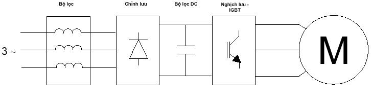 sửa chữa biến tần tại bắc ninh