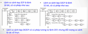 Lệnh So Sánh Trong Lập Trình PLC Mitsubishi