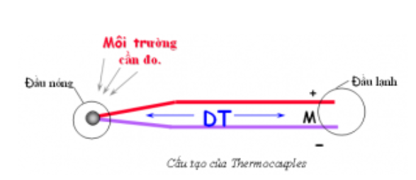 Cảm biến công nghiệp