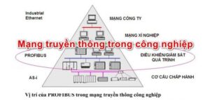 Mạng truyền thông trong công nghiệp