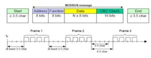 Giao Thức Modbus RTU