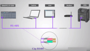 Sự Khác Nhau Giữa RS232 Và RS485 Là Gì