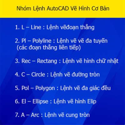 Top 96 về cách vẽ hình elip trong cad  Eteachers