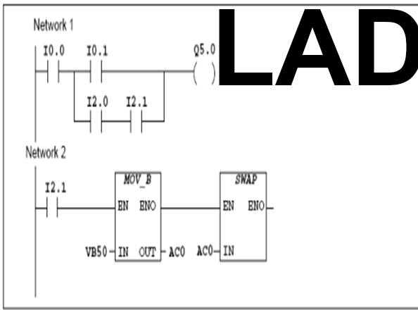 Ngôn ngữ lập trình PLC là gì?