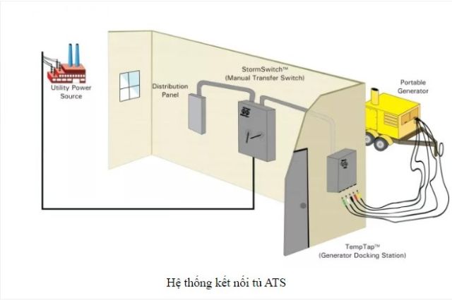 tủ điện ATS là gì?