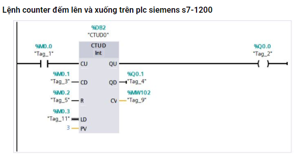 lệnh counter trên plc siemens s7-1200