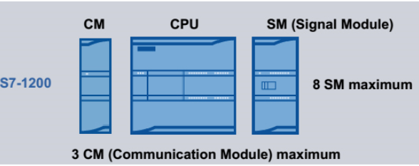  module mở rộng của PLC S7 1200