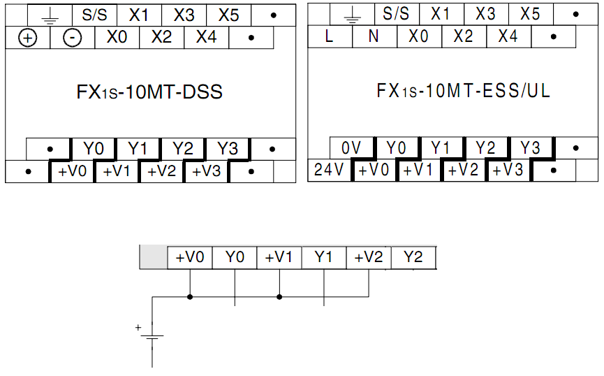 Hướng dẫn lập trình PLC Mitsubishi phát xung điều khiển Servo