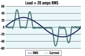 Cách giảm nhiễu sóng hài trong mạch điện