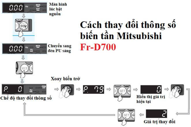  Cómo instalar Mitsubishi Inverter D7 Detalles