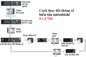 cài đặt thông số biến tần Mitsubishi