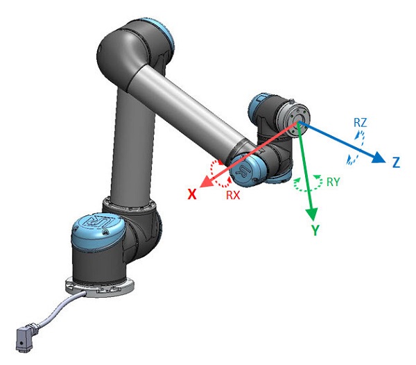 Hệ toạ độ Tool